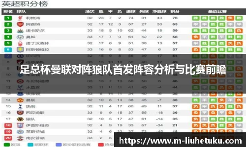 足总杯曼联对阵狼队首发阵容分析与比赛前瞻